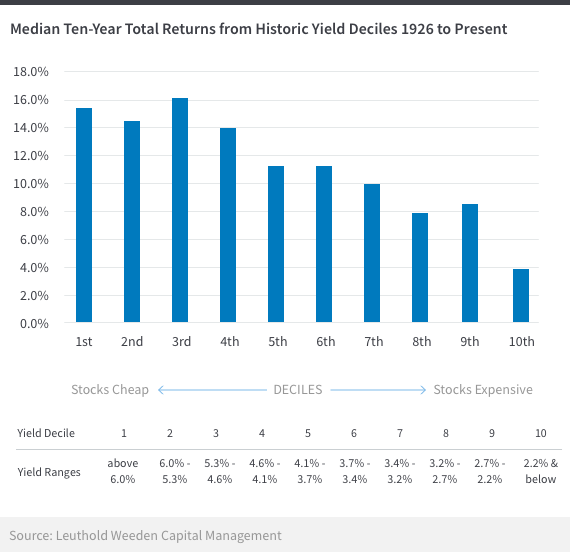 Quand acheter des actions