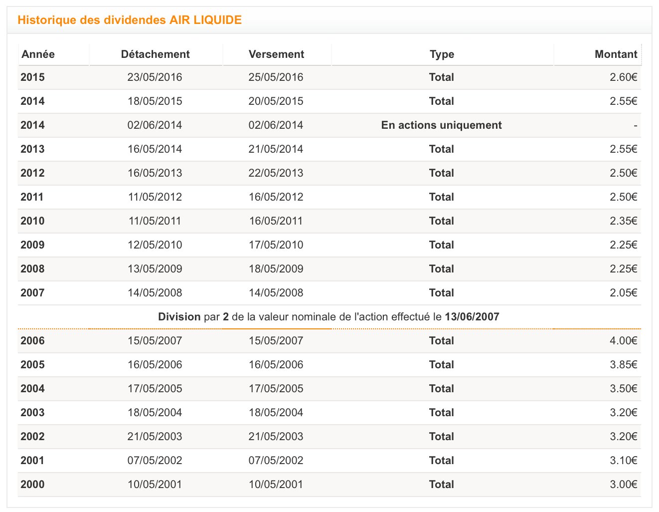 dividende air liquide