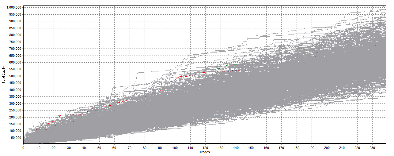 gagner en bourse simplement