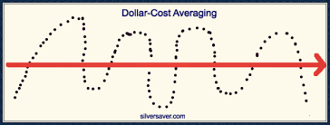 technique cout moyen DCA