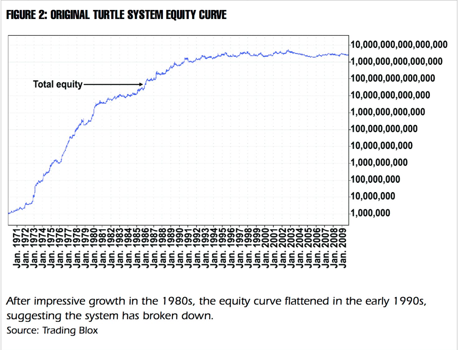 stratégie boursière tortue performance