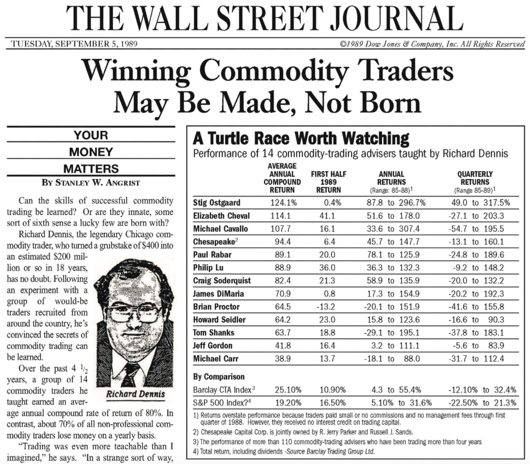 stratégie bourse tortues résultats