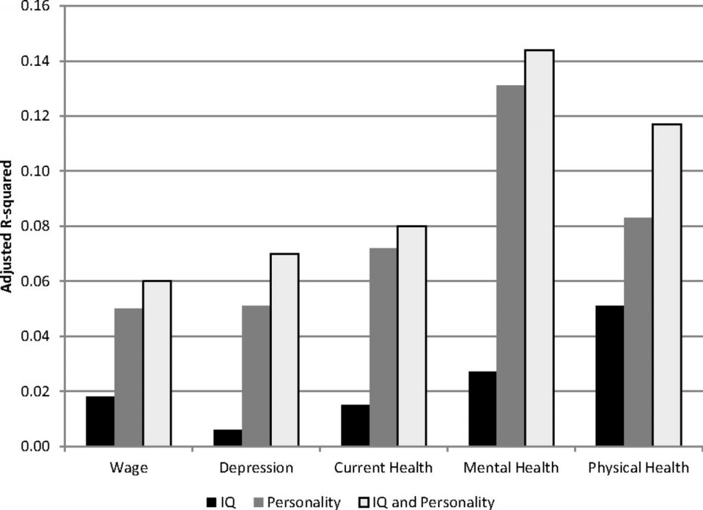 Intelligence et richesse