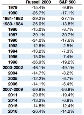 petites capitalisations small caps