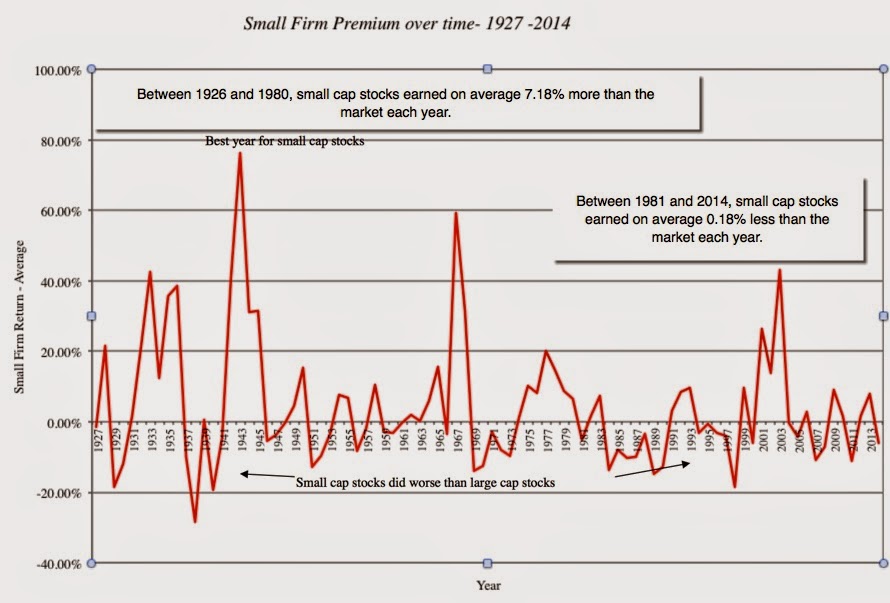 performance petites capitalisations