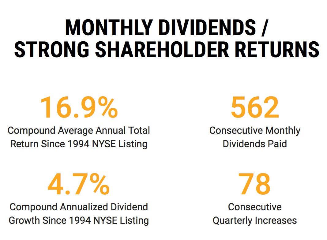 realty income rendement