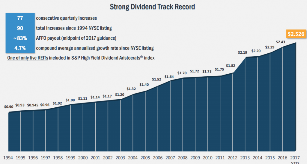 dividendes mensuels realty income