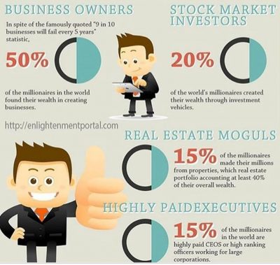 ou investir quand on est jeune