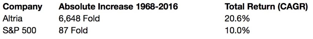 meilleure action en bourse