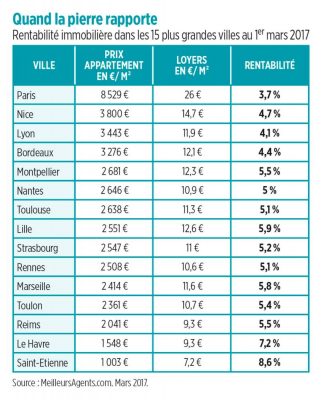 investir immobilier 2018