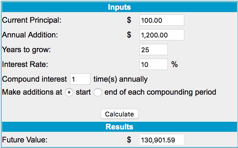Investir en bourse avec 100 euros par mois