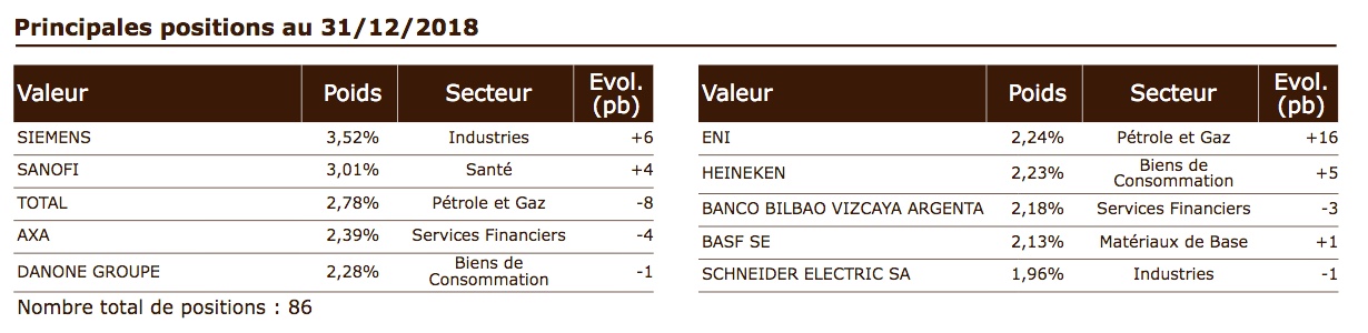 fonds isr investissement socialement responsable