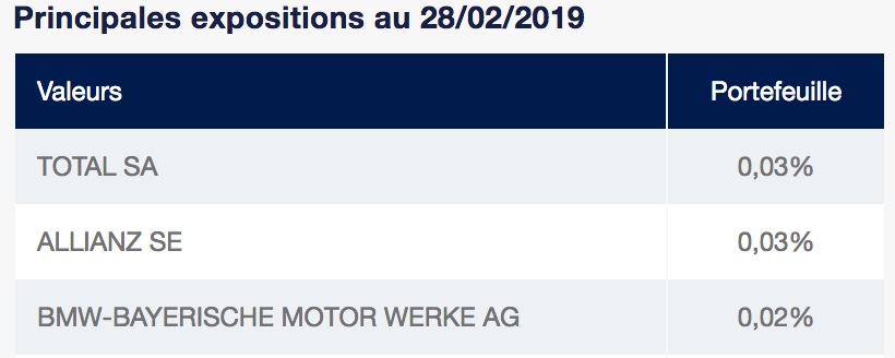 fonds isr socialement responsable