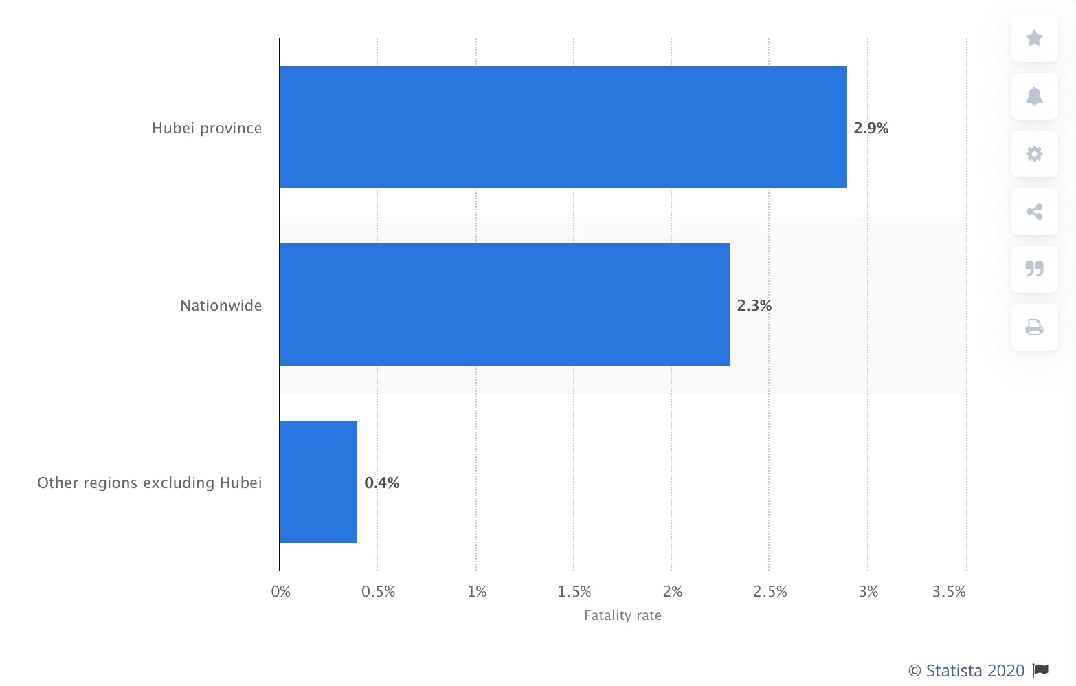 Taux de mortalité du Coronavirus