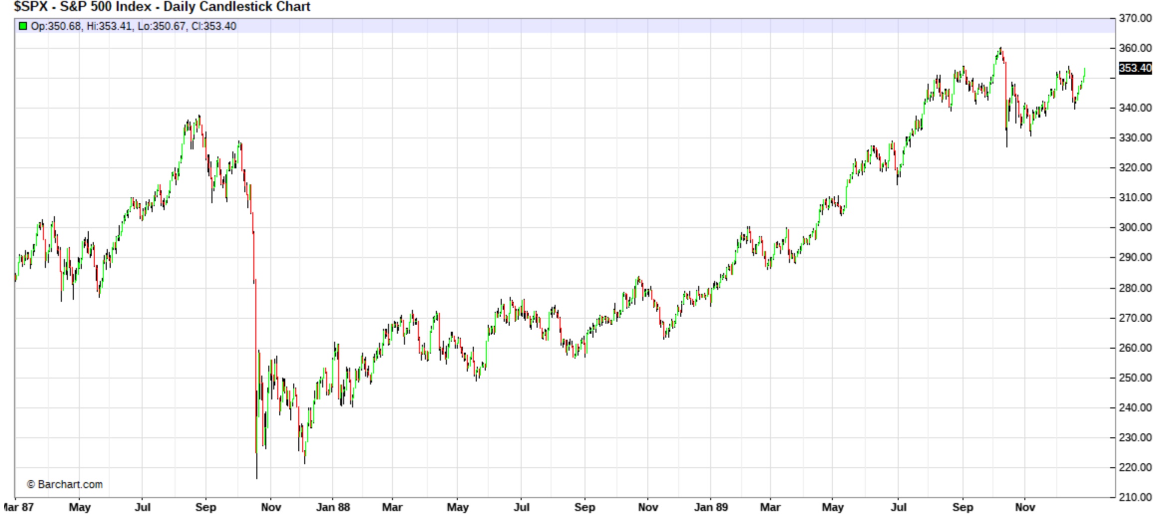 krach boursier de 1987