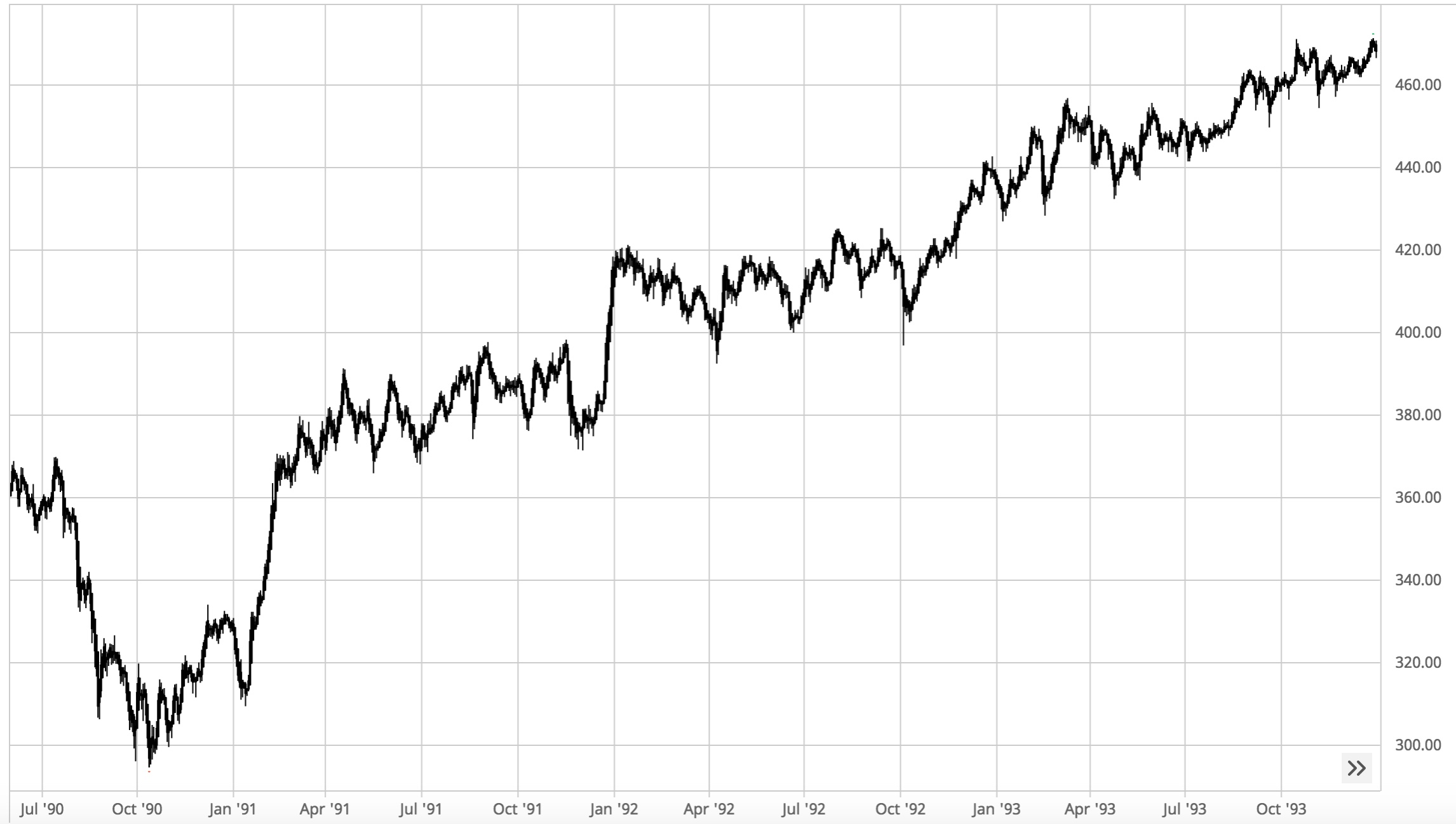 récession 1990 1993