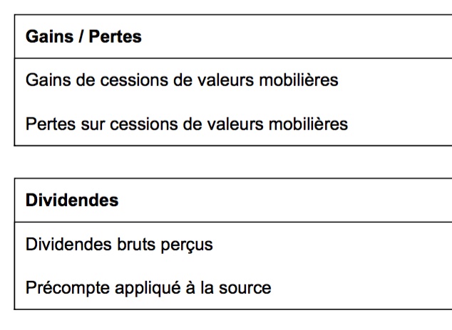 récapitulatif Degiro