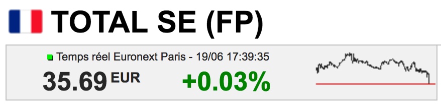 cours de l'action total