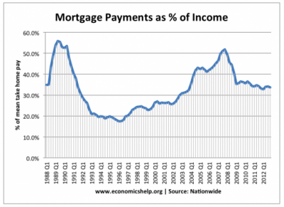 immobilier impact des taux d'intérêts