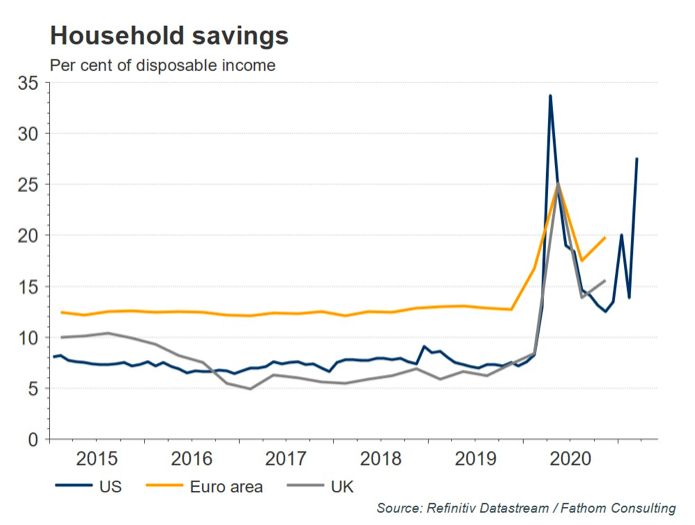 niveau épargne crise covid 21
