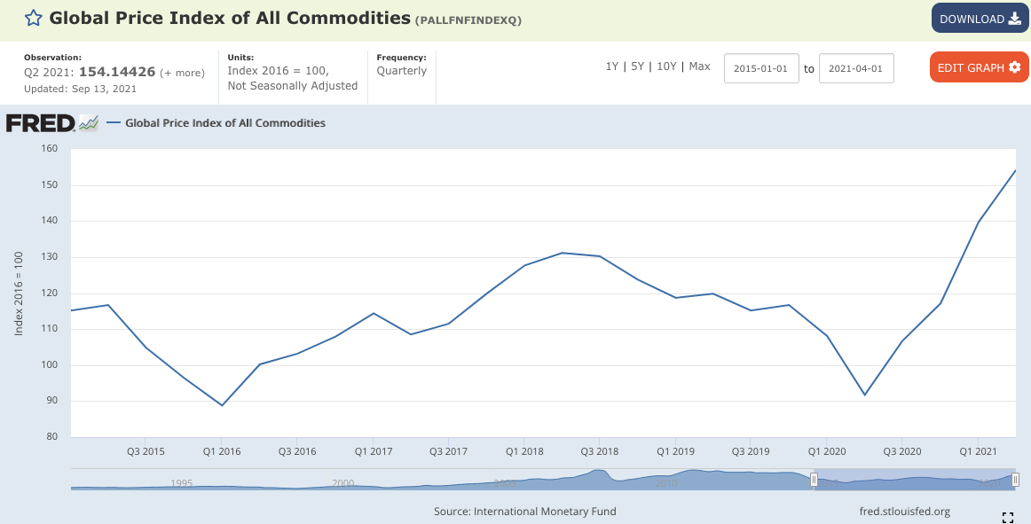 Prix des matieres premieres 2021