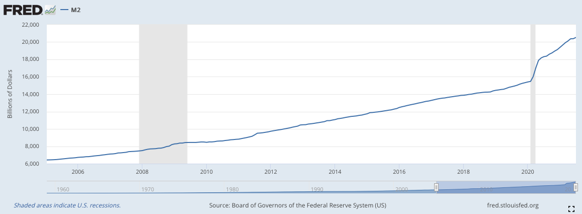 masse de monnaie en circulation 2021