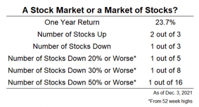 Performance actions individuelles