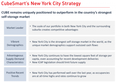 Cubesmart positionnement New York