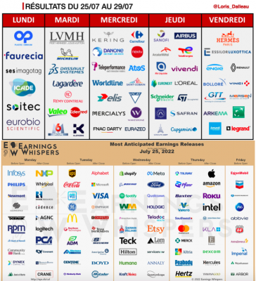 calendrier publications résultats juillet aout 2022