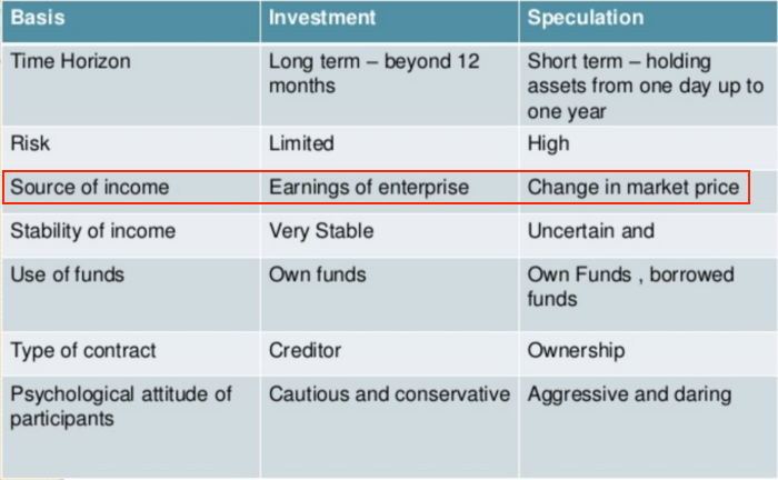 investissement spéculation différences tableau