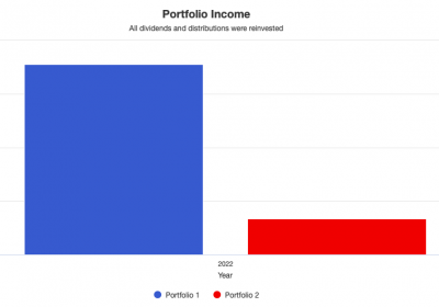 Dividendes portefeuille haut rendement 2022