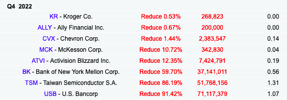 Buffett Berkshire TSM Sell