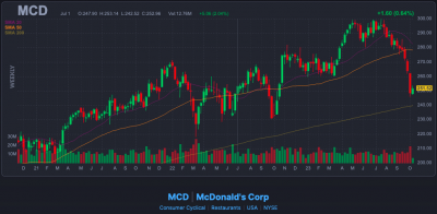 chute McDonalds 2023