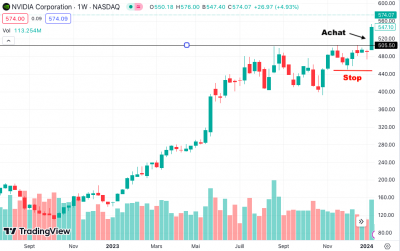 NVDA achat stop