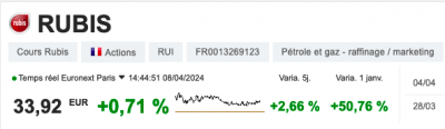 rubis hausse 50% 2024