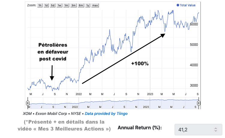 Xom exxonmobil post covid returns