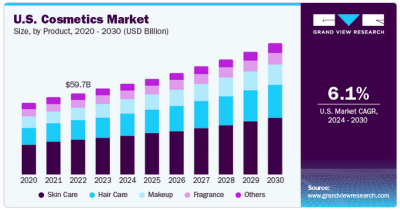 croissance marche cosmetique