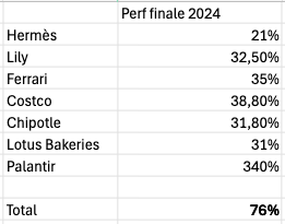 Performance 2024 qualité prix déraisonnable