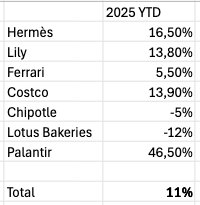Qualite trop chere 2025