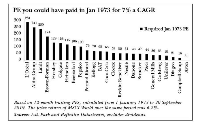 Price earning ratio dont matter Terry Smith