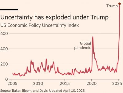 Trump uncertainty 2025