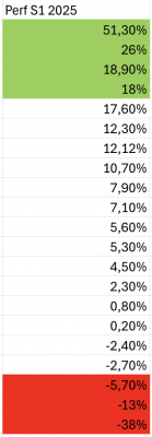 Distribution PF US 2025