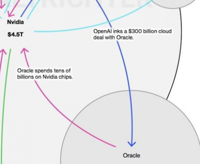 Deal Oracle Nvidia graphique