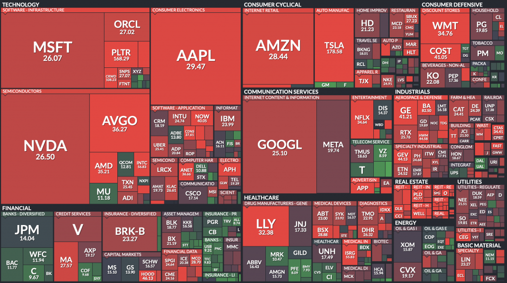 Heatmap des Valorisations à fin 2025