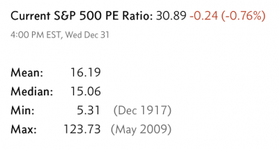 Price earning ratio moyen et médians indice S&P 500
