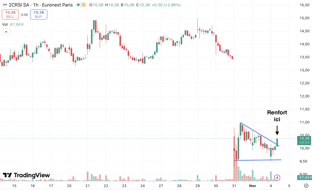 Renfort 2CRSI Novembre 2025