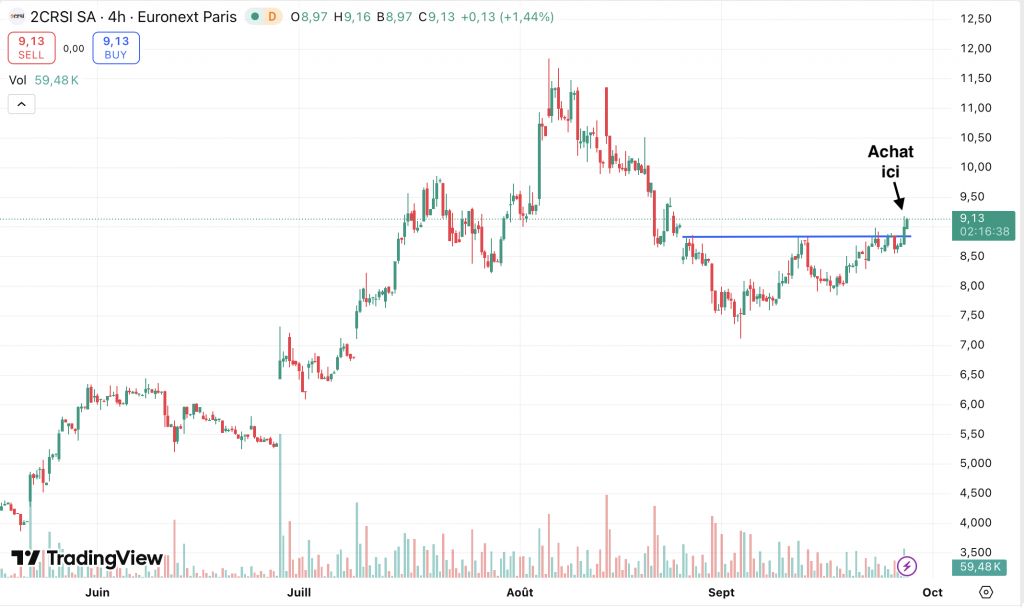 Achat 2CRSI Octobre 2025